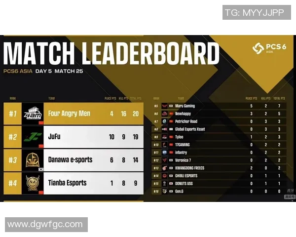 重庆排球队在洲际杯积分榜上以91分稳居第一名表现出色