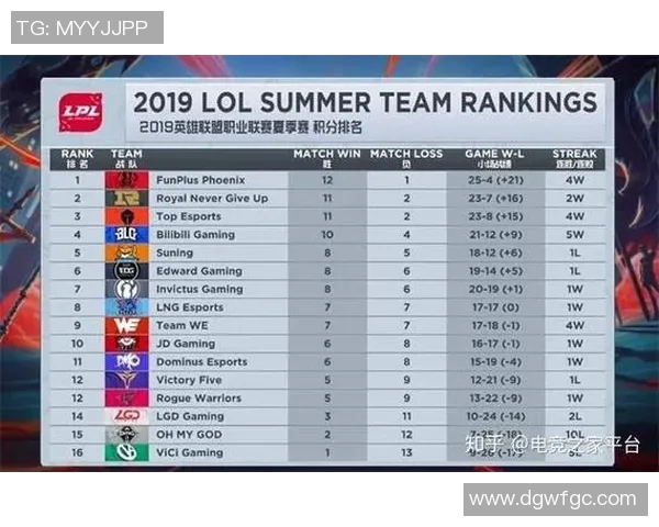 2026英雄联盟灵活性排名：RNG创新高